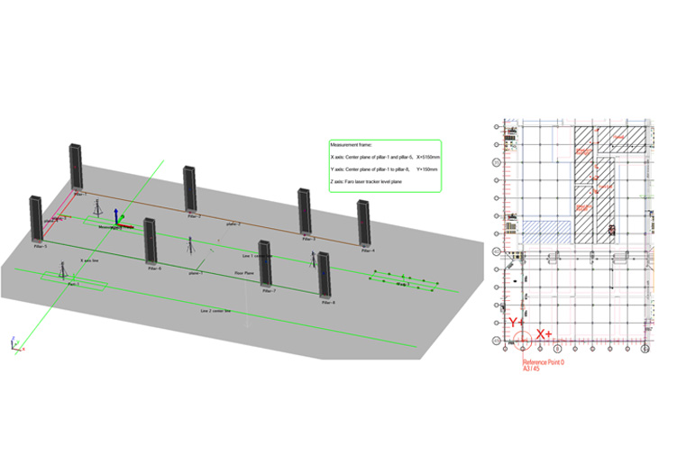 Factory digital coordinate positioning system